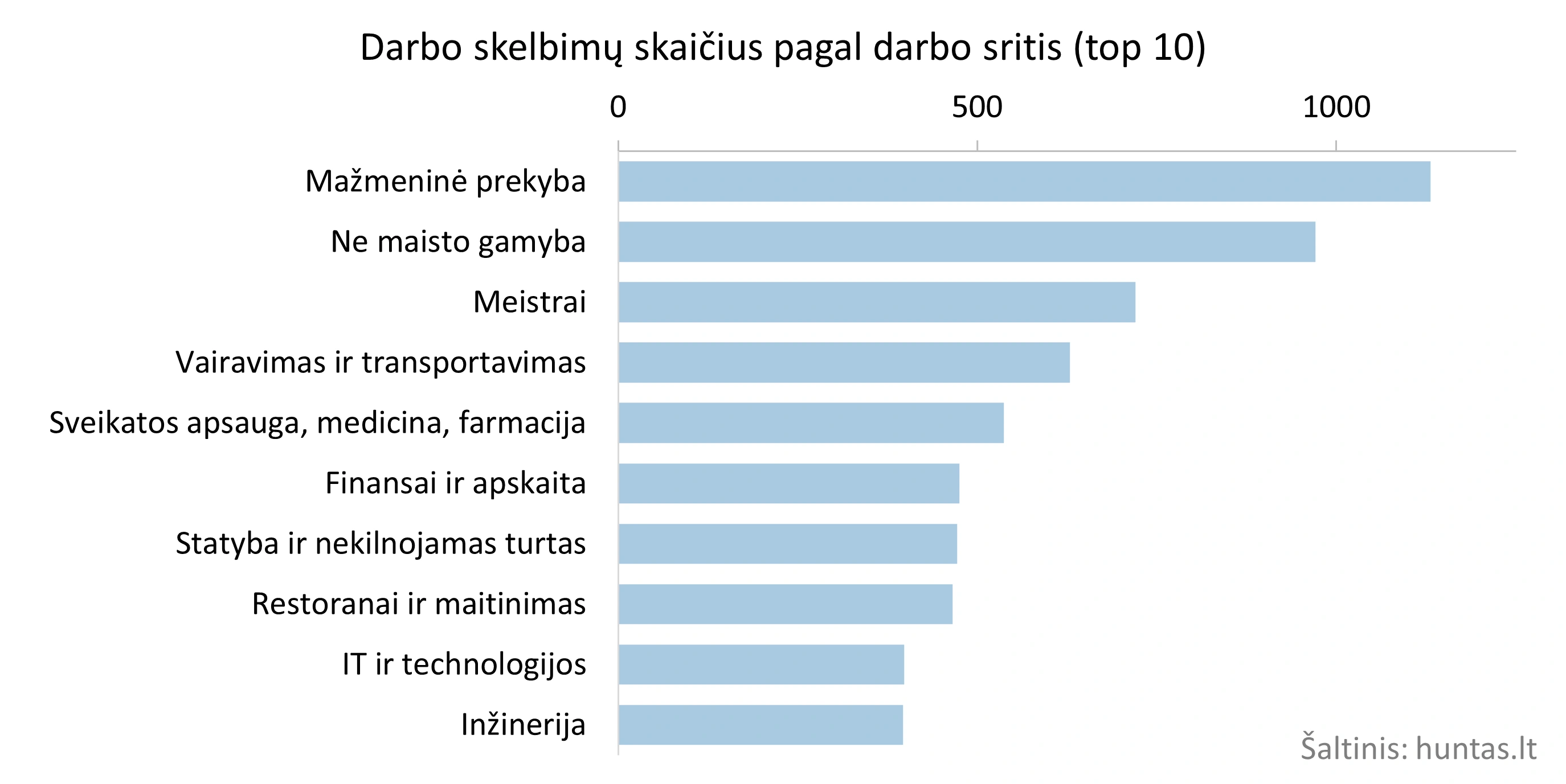 Dažniausiai siūlomos papildomos naudos darbuotojams.